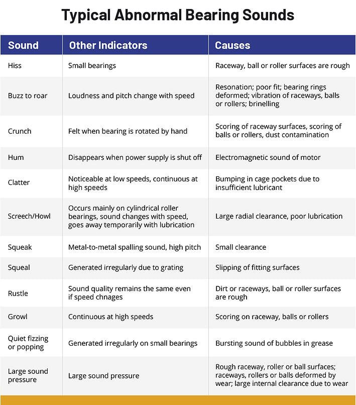 abnormal-bearing-sounds-1