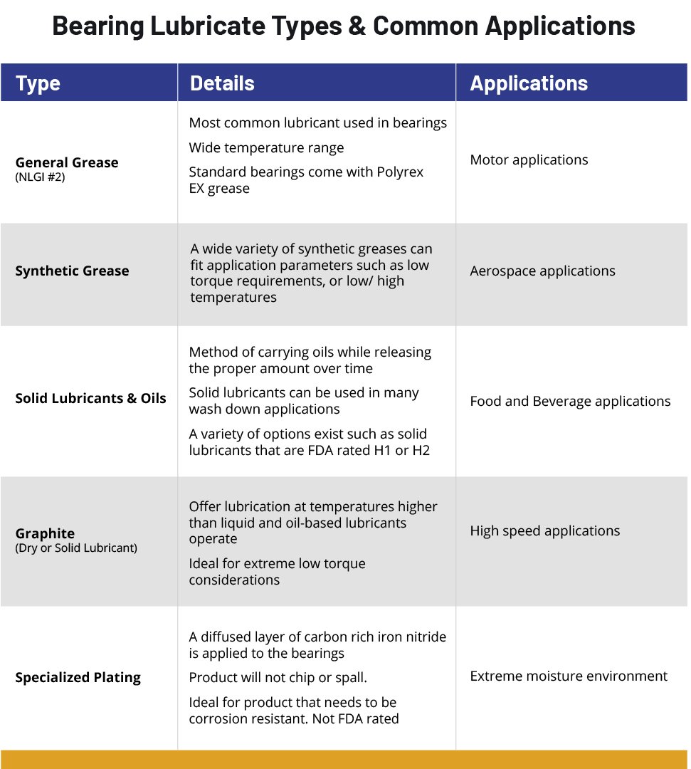 bearing-lubricate-types