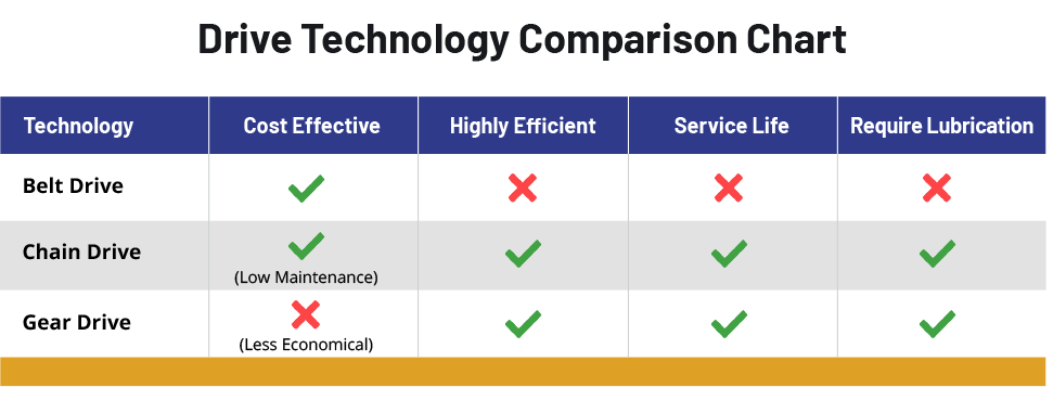 drive-tech-chart