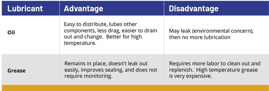 lubricant-chart-1