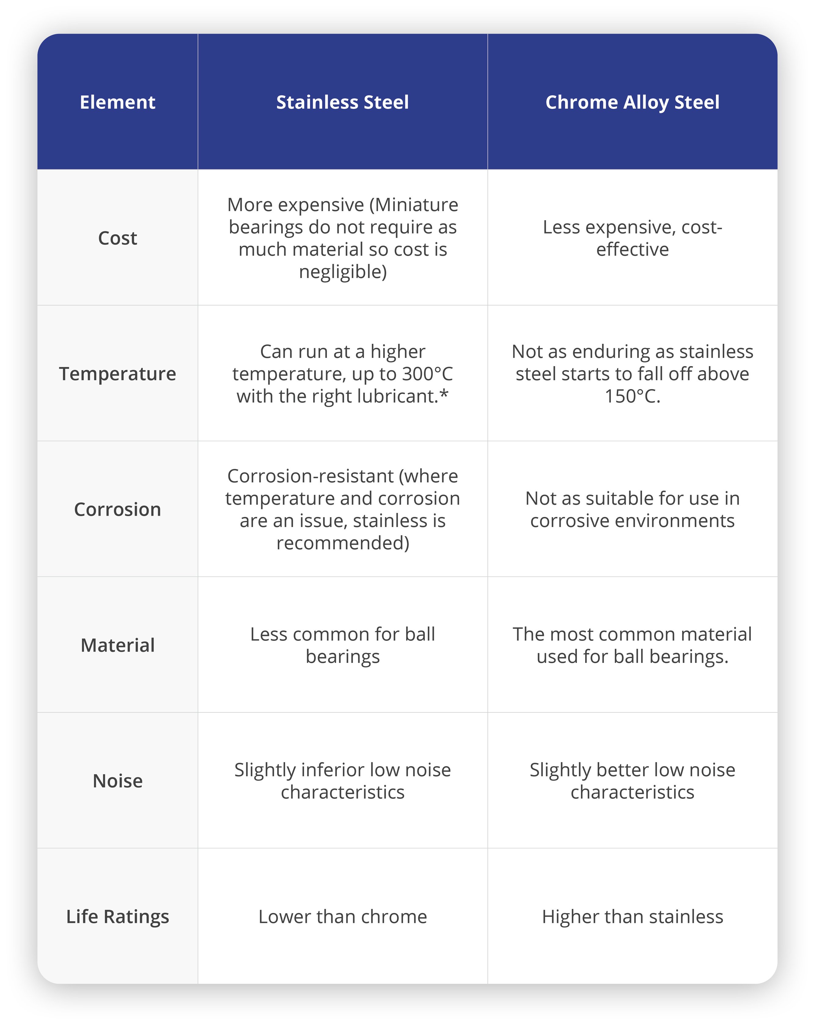 Miniature Bearings Reduce Friction, Save Space, Meet Your Project Needs