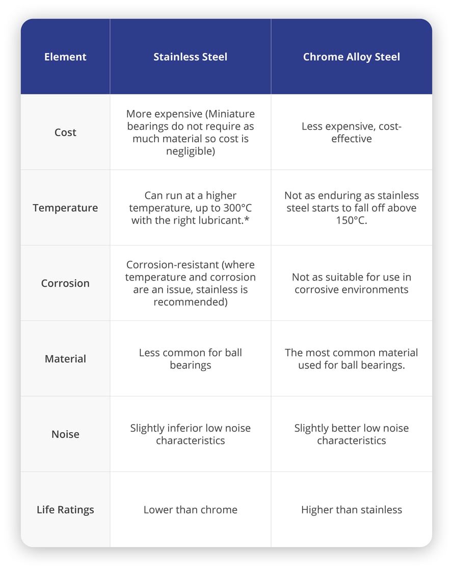 steelVsChromeBearings-2